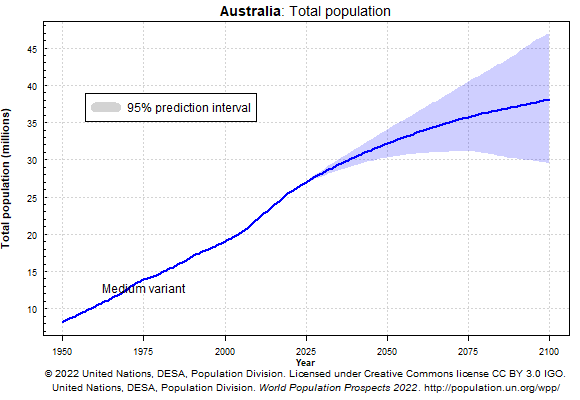 1-Total population.png