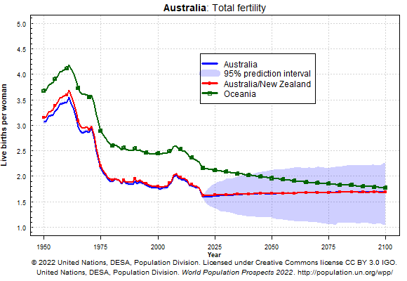 6-Total fertility.png