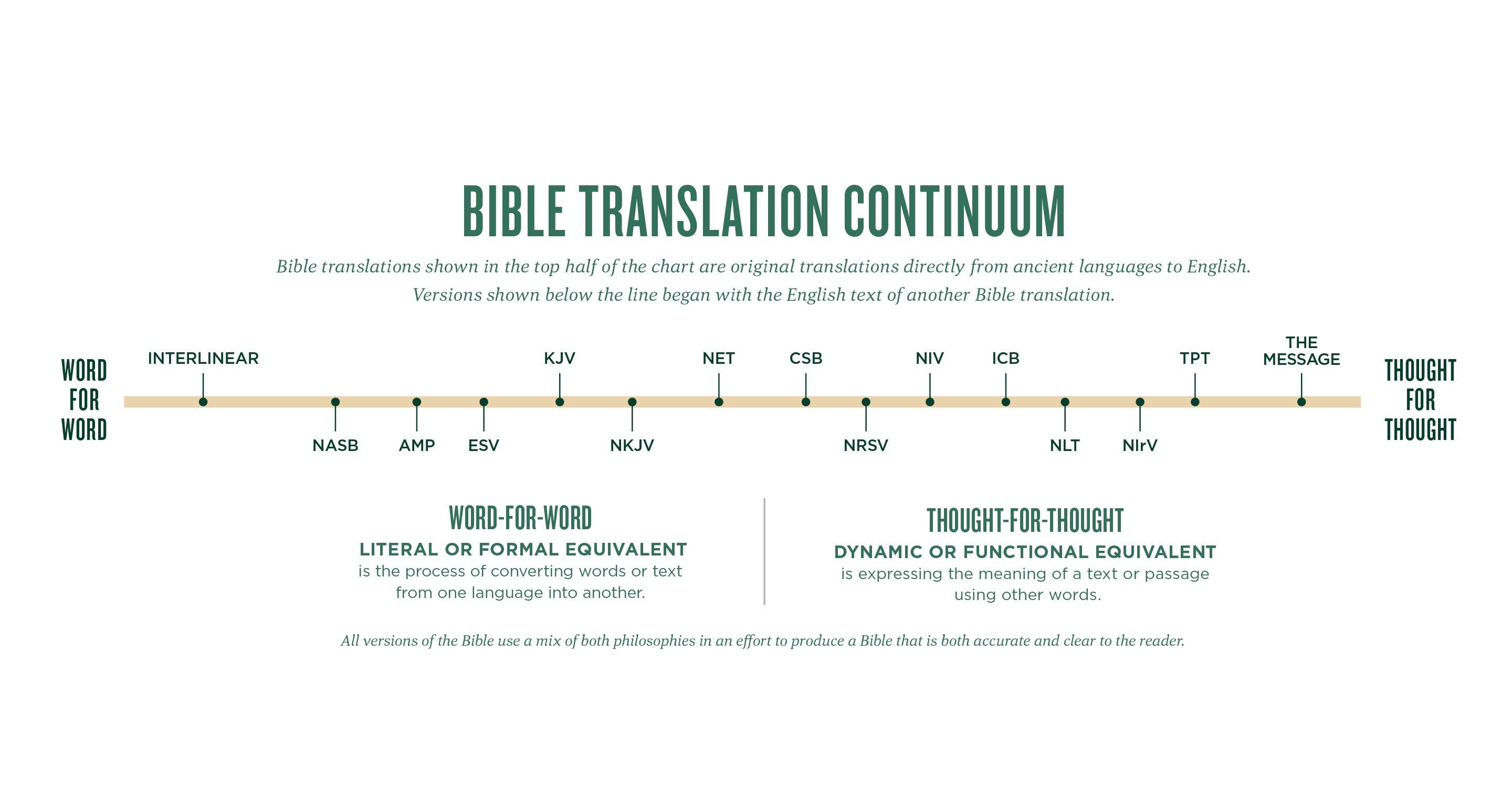 Bible Translations.jpg