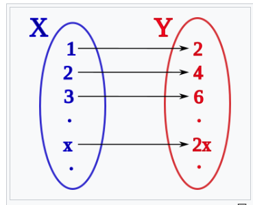 bijection.png