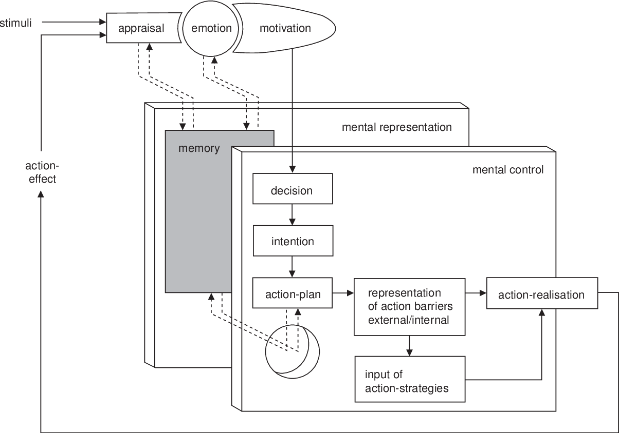 conceptual framwork for emotions.png