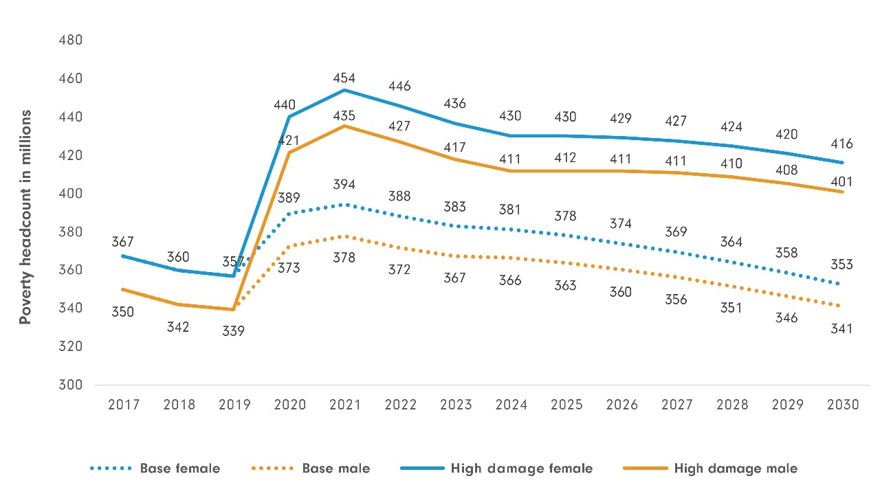 Figure 1_Poverty estimate-01.jpg