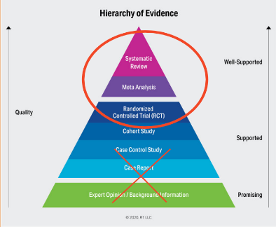 hierarchy of evidence.png