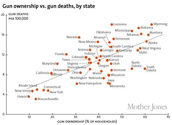 Vox-Gun-Ownership.jpg