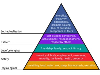 800px-Maslow's_Hierarchy_of_Needs.svg.jpg