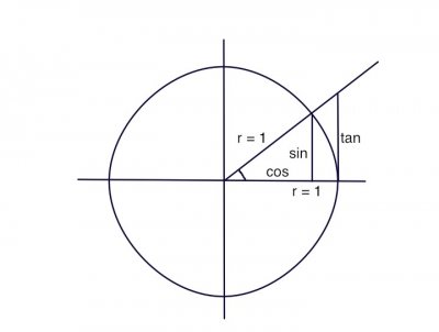 Unit Circle.jpg