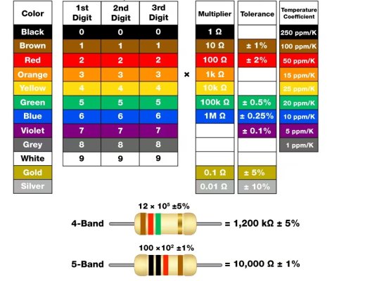 Resistor Bands.jpg