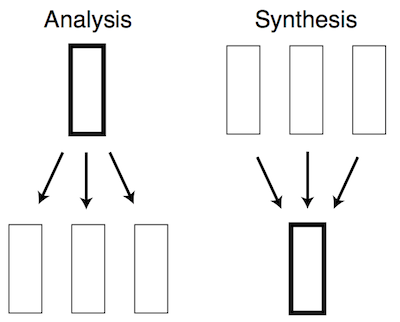 analysis-and-synthesis.png