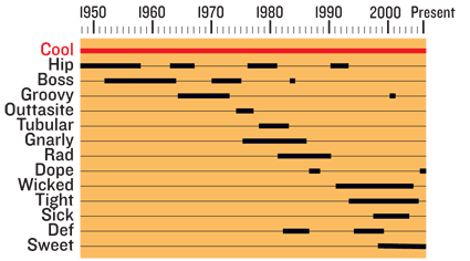 next_essay_chart.gif