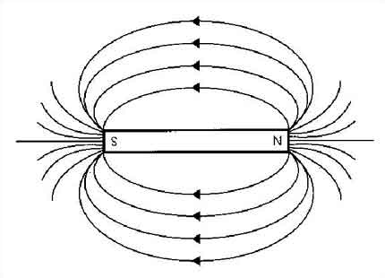 magnetic+field.jpg