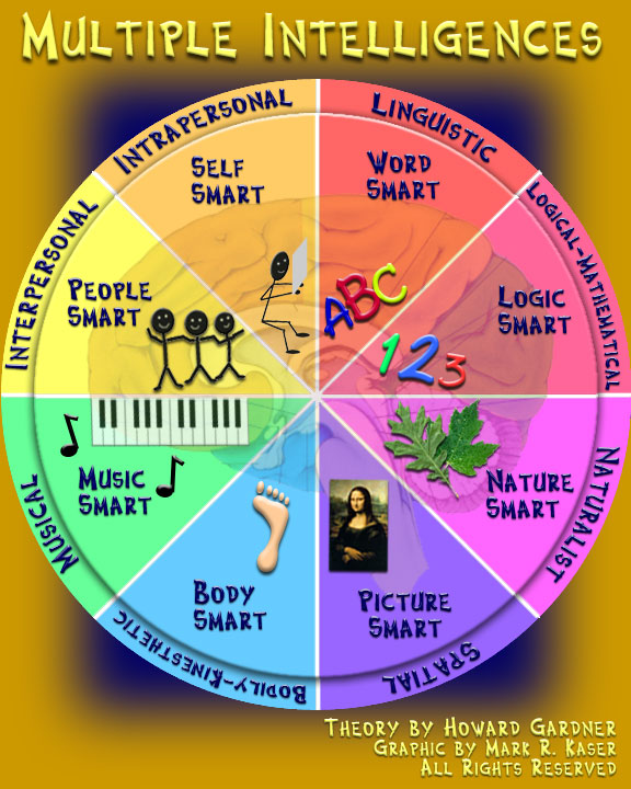 multiple-intelligences.jpg