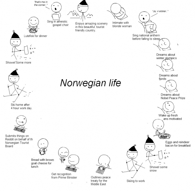 small_norwegian%20life.jpg