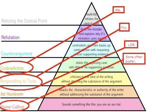 disagreement-hierarchy1_zps9853c7f4.jpg