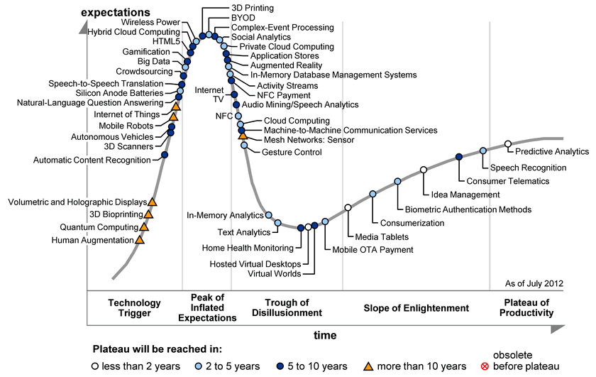 2012Emerging-Technologies-Graphic4.gif