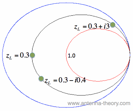 resistancep3circle.gif