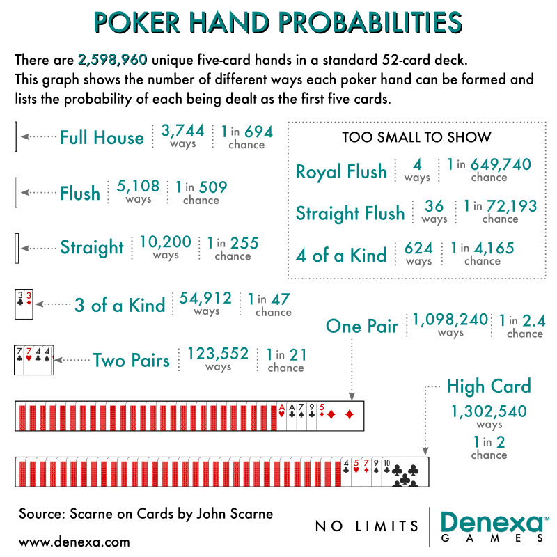 poker-hand-probabilities.png