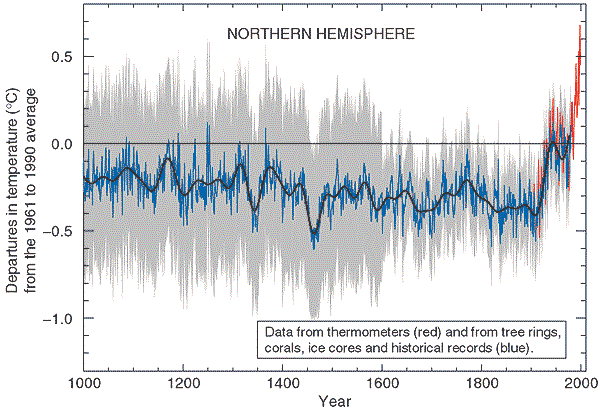 Manns-hockey-stick.gif