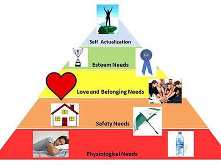 maslow-needs_zps30pl7sna.jpg