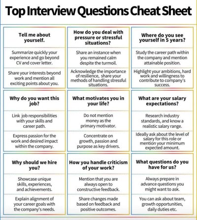 interview cheat sheet.jpg