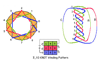 35TorusKnot.gif