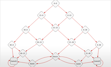 markov-chains-and-queues.png