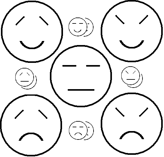 Five_temperaments.png