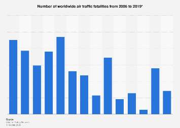 www.statista.com