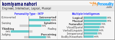 Takayuki Mima MBTI Personality Type: INTP or INTJ?