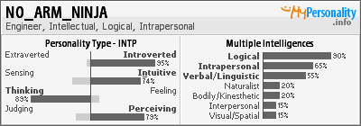 How Many INTPs Here Are Of Average Or Slightly Above Average Intelligence?  : r/INTP