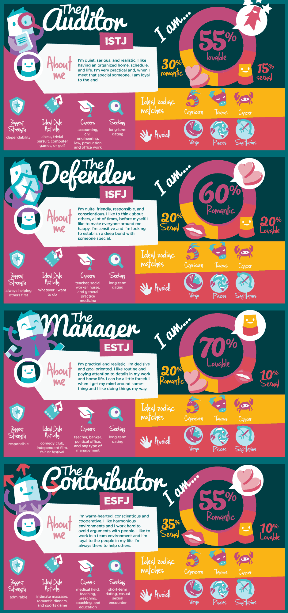 mbti-dating-infographic-section2.gif